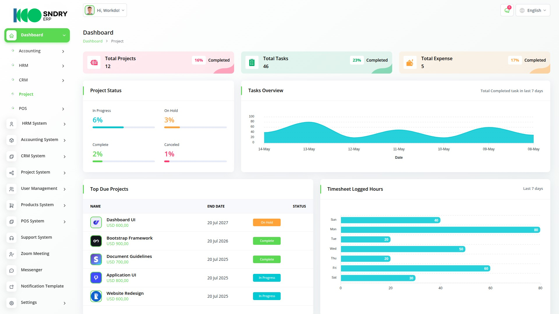 SNDRY ERP Dashboard